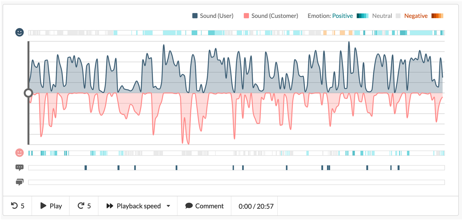 MiiTel AI speech emotion recognition