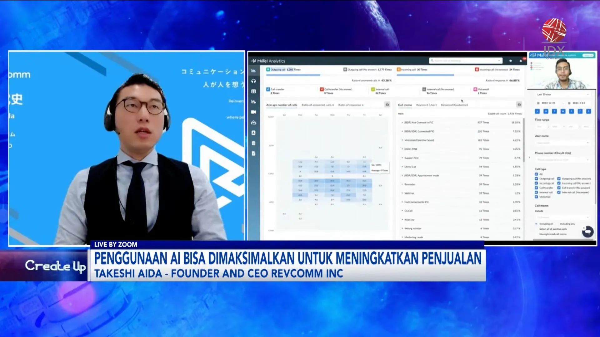 Startup penyedia sistem telepon AI analitik