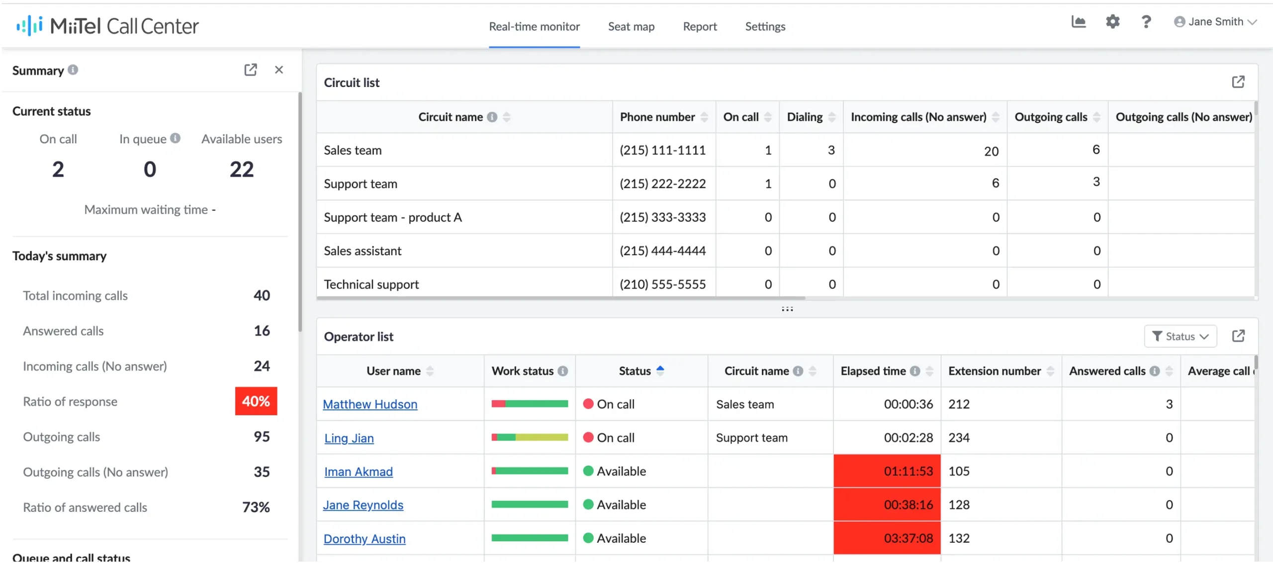 dashboard MiiTel Call Center