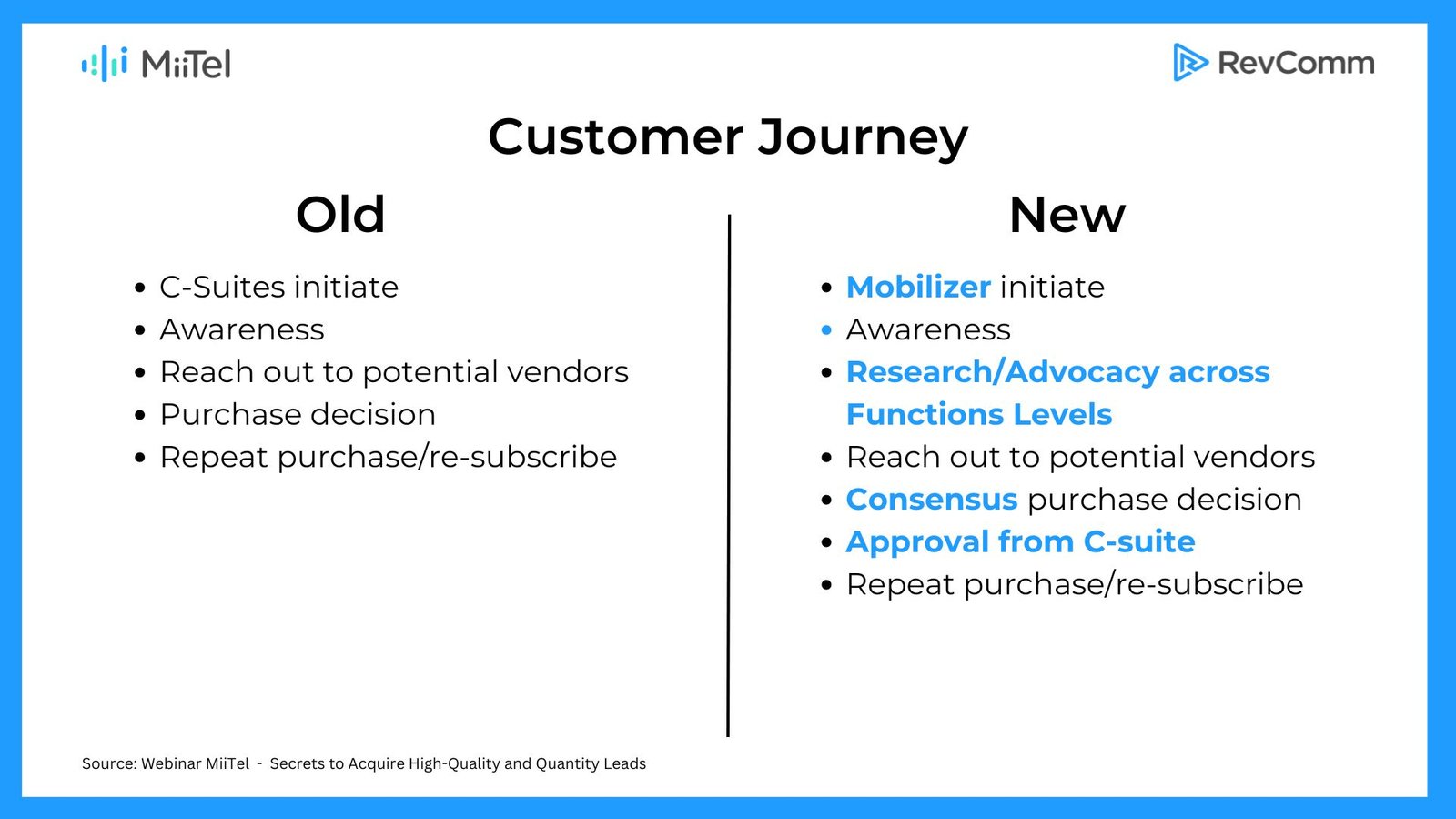 Pentingnya BANT dalma proses pembelian baru dan lama