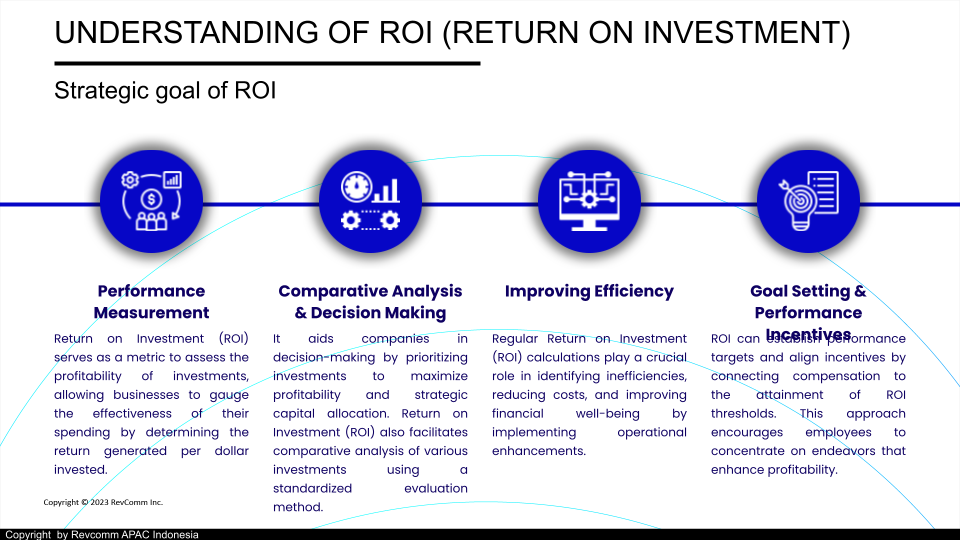 Strategic goals ROI