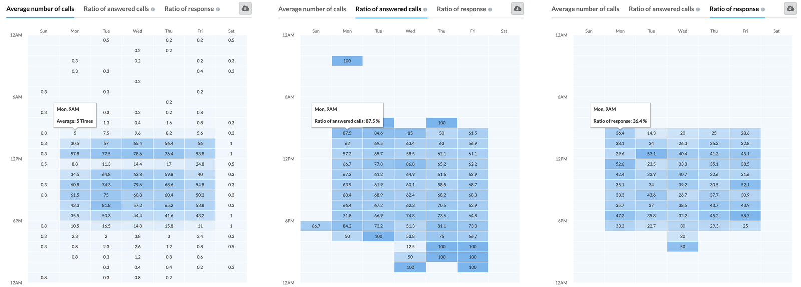kapan waktu call terbaik