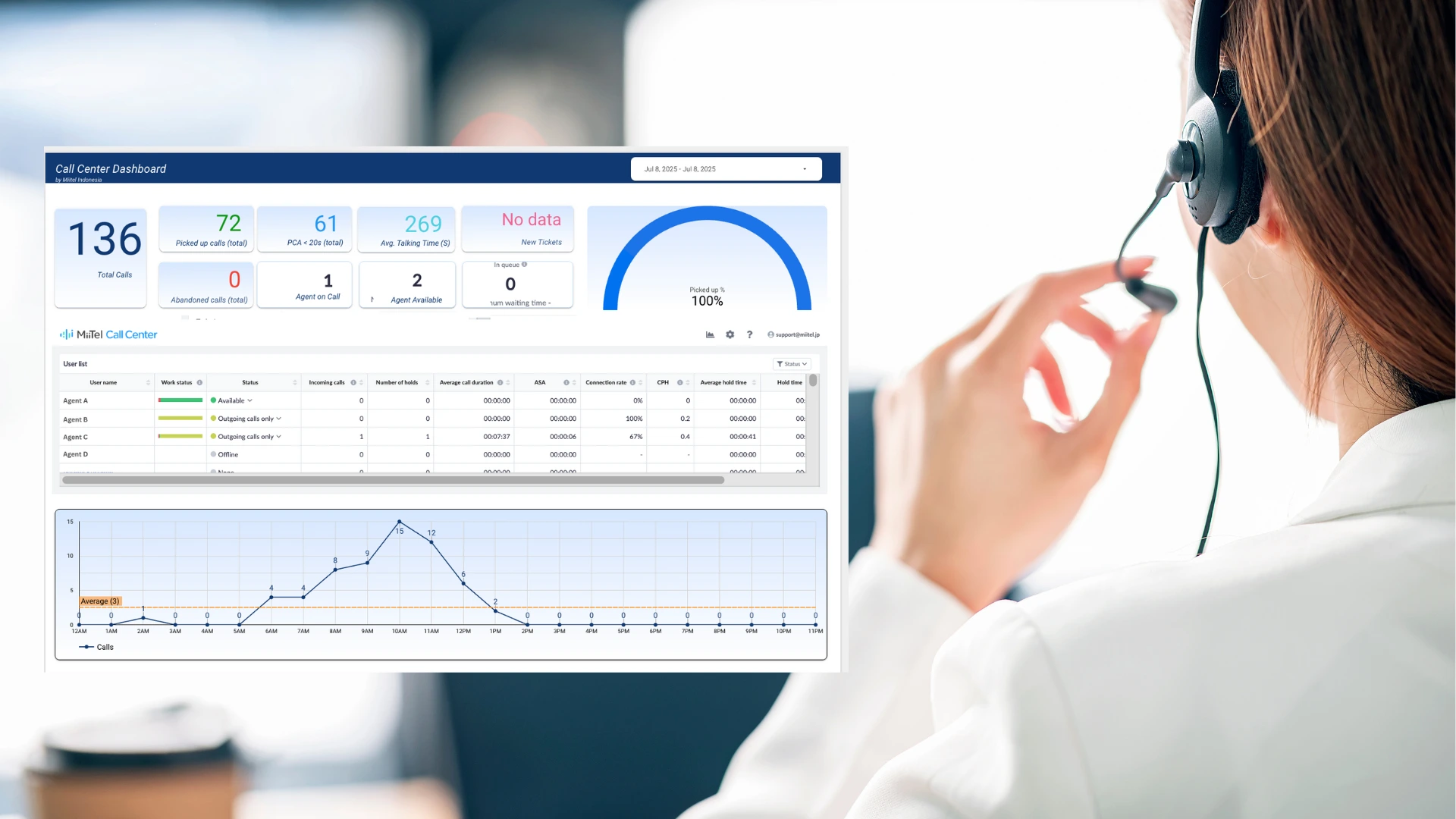 Read more about the article MiiTel Dukung Bali Tower Tingkatkan Performa Customer Service Lewat Teknologi AI​