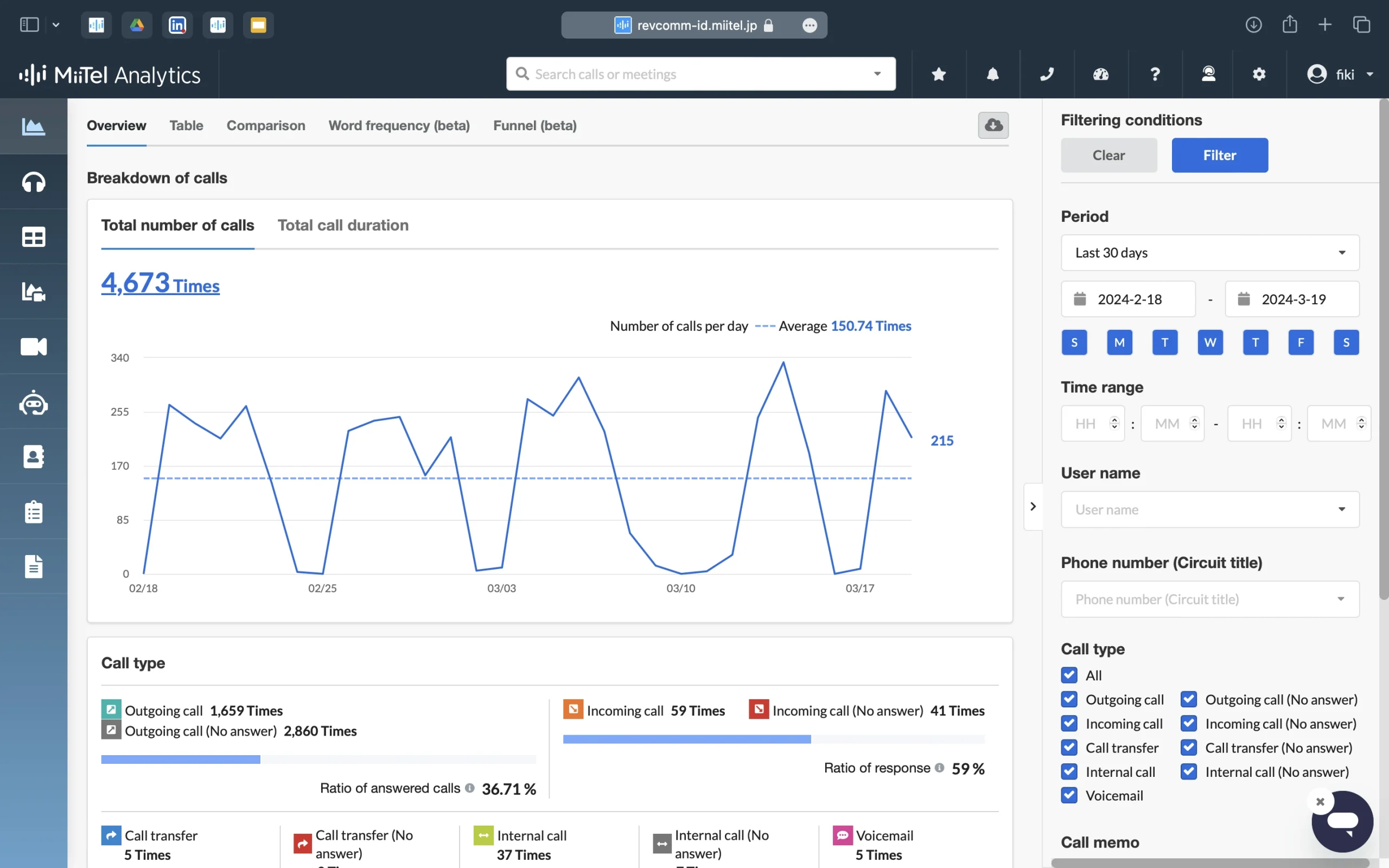 MiiTel Phone Dashboard